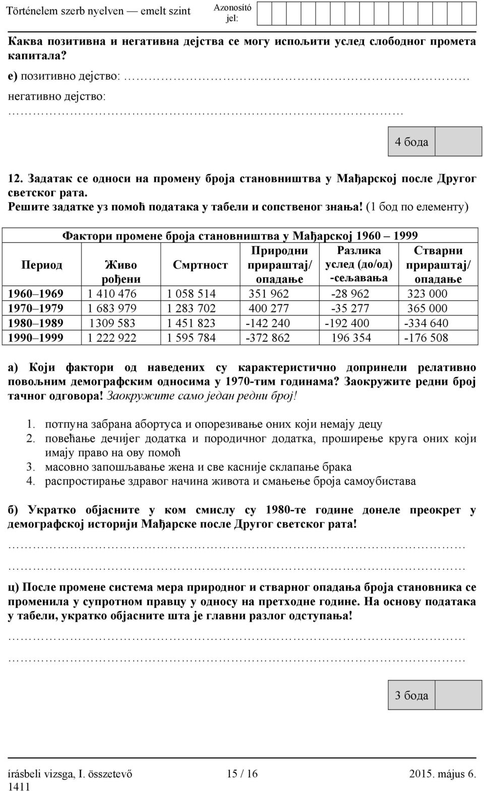 (1 бод по елементу) Период Фактори промене броја становништва у Мађарској 1960 1999 Природни Разлика Живо Смртност прираштај/ услед (до/од) рођени опадање -сељавања Стварни прираштај/ опадање 1960