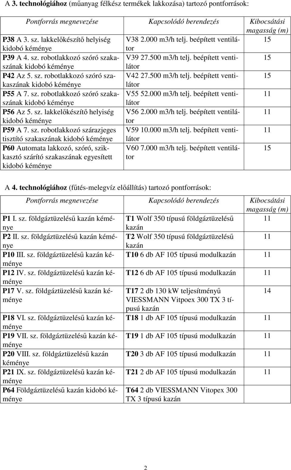 beépített venti- látor P56 Az 5. sz. lakkelőkészítő helyiség V56 2.000 m3/h telj.