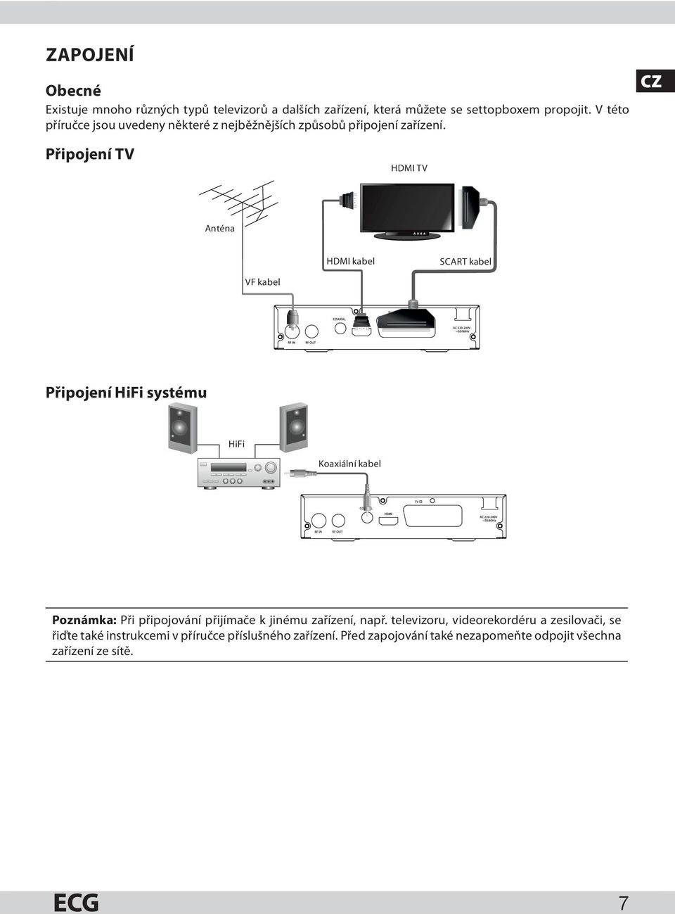 Připojení TV HDMI TV Anténa HDMI kabel SCART kabel VF kabel Připojení HiFi systému HiFi Koaxiální kabel Poznámka: Při připojování