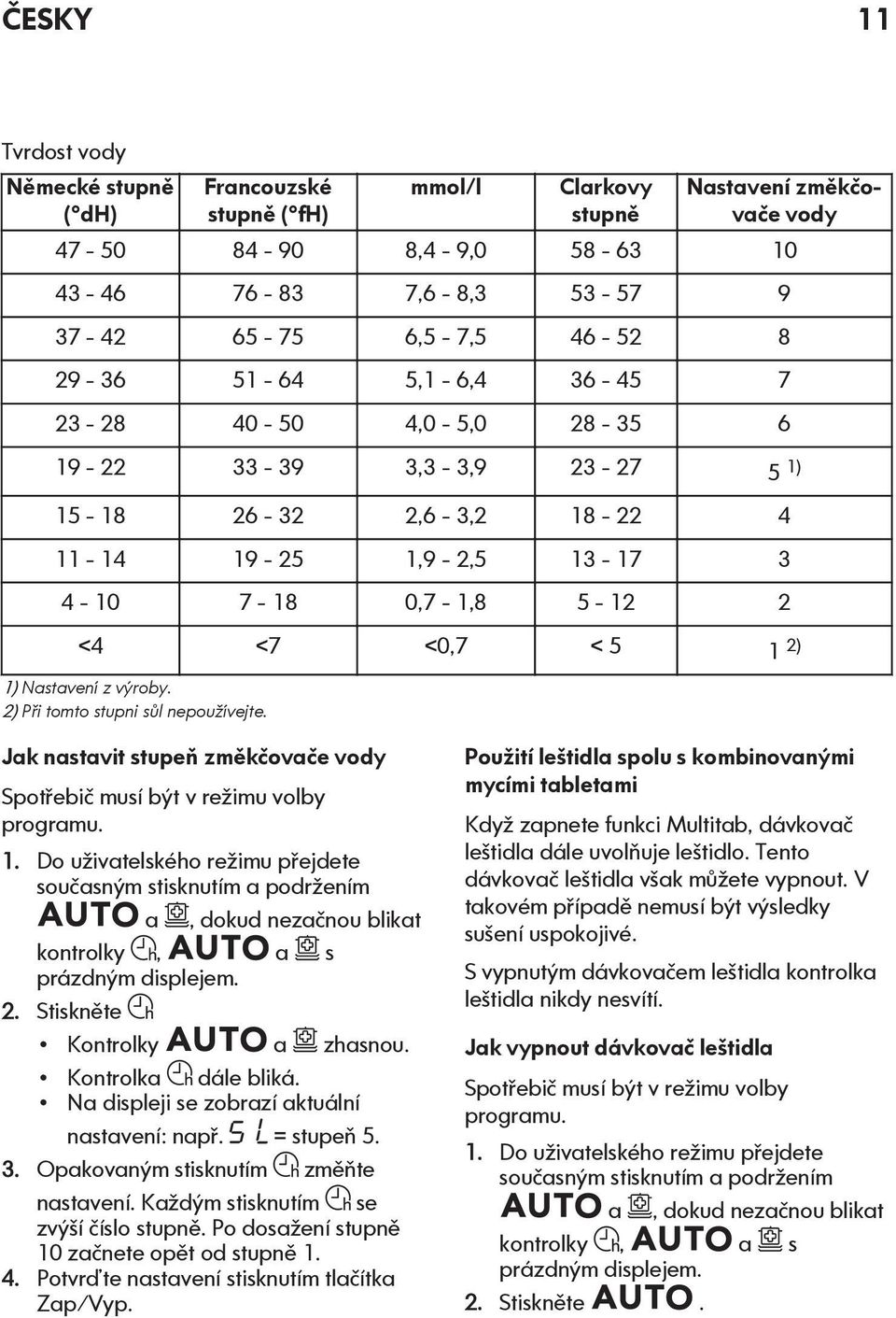 Nastavení z výroby. 2) Při tomto stupni sůl nepoužívejte. Jak nastavit stupeň změkčovače vody Spotřebič musí být v režimu volby programu. 1.