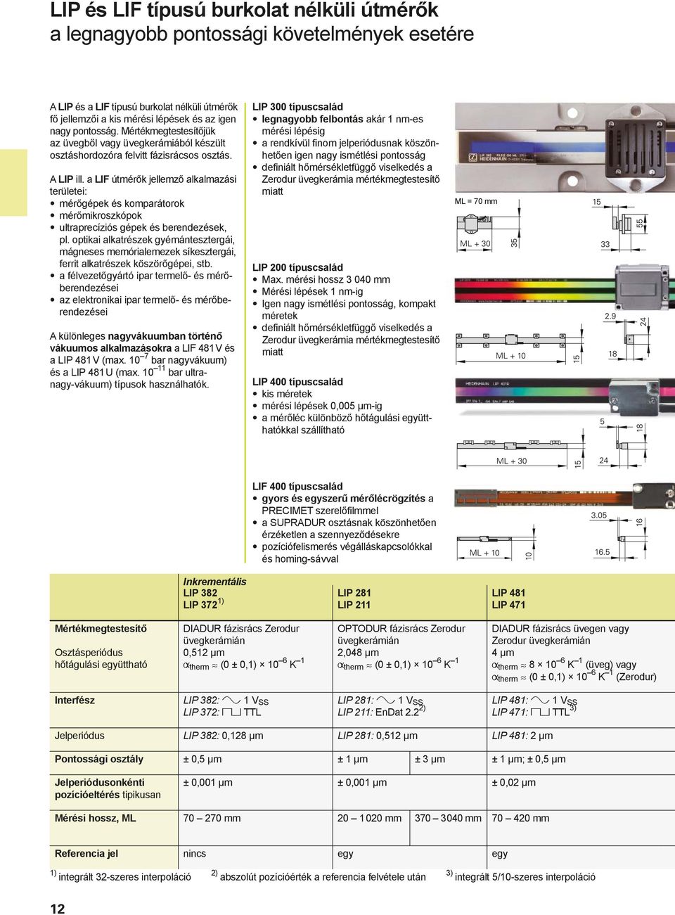 a LIF útmérők jellemző alkalmazási területei: mérőgépek és komparátorok mérőmikroszkópok ultraprecíziós gépek és berendezések, pl.