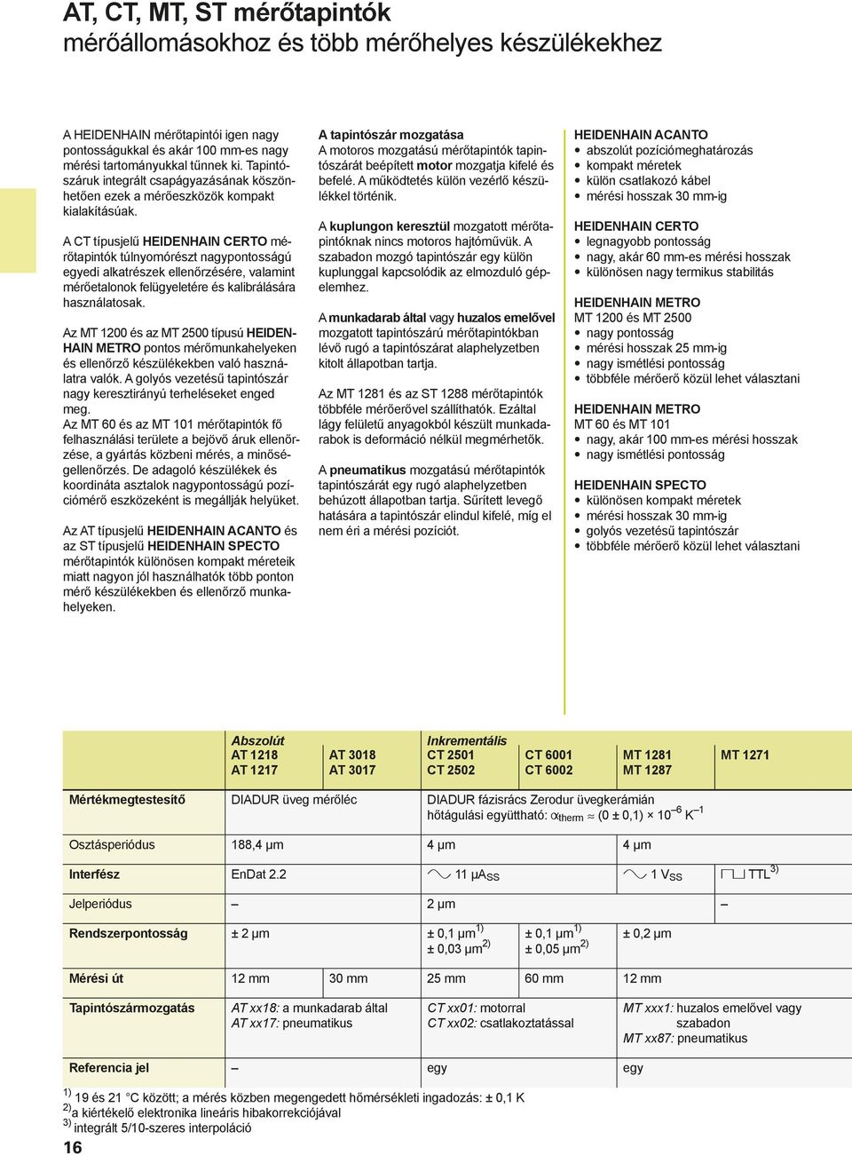 A CT típusjelű HEIDENHAIN CERTO mérőtapintók túlnyomórészt nagypontosságú egyedi alkatrészek ellenőrzésére, valamint mérőetalonok felügyeletére és kalibrálására használatosak.