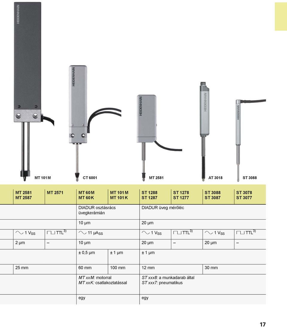 SS TTL 3) 11 μa SS 1 V SS TTL 3) 1 V SS TTL 3) 2 μm 10 μm 20 μm 20 μm ± 0,5 μm ± 1 μm ± 1 μm 25 mm 60 mm 100 mm 12