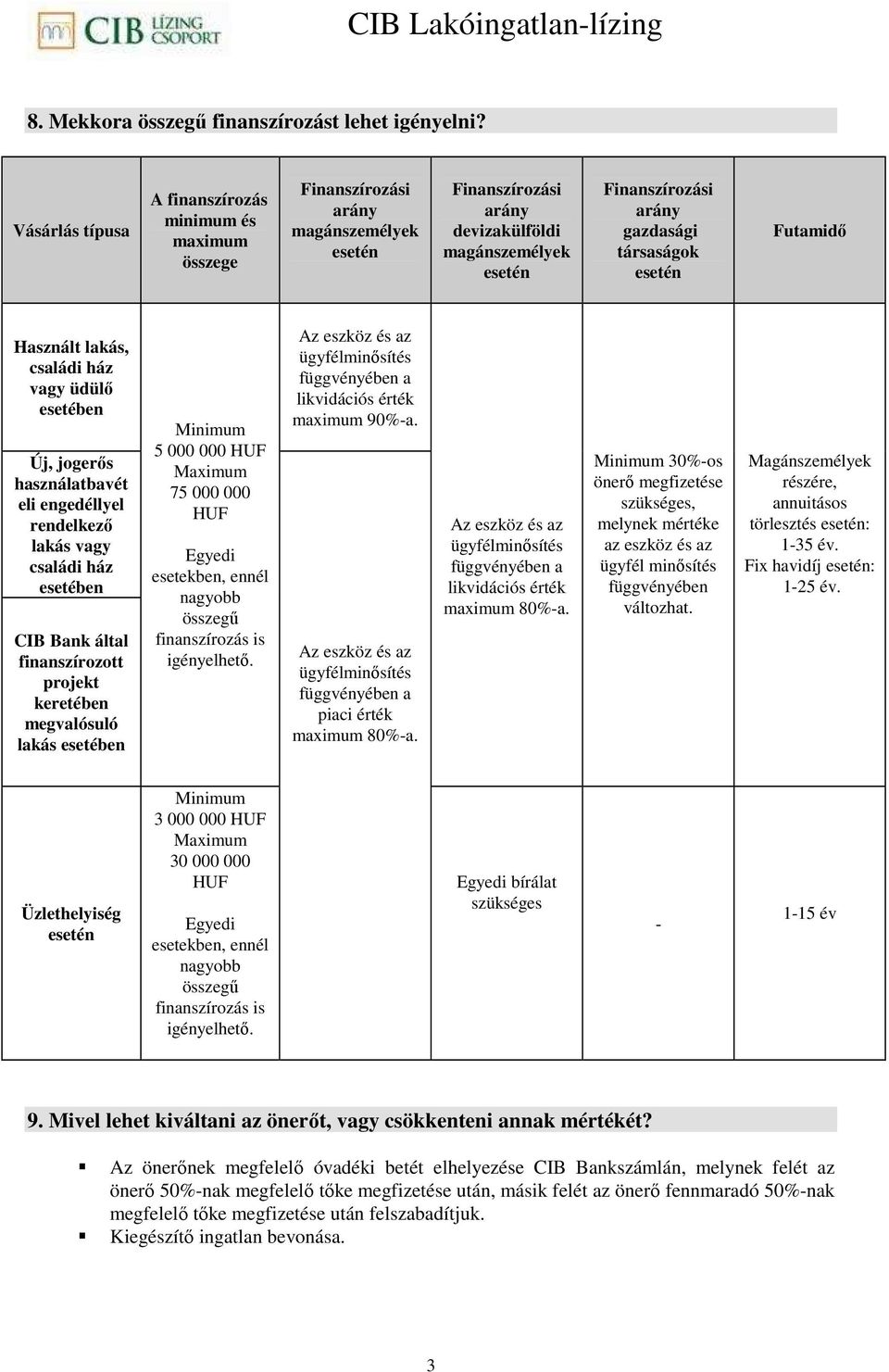 társaságok esetén Futamidı Használt lakás, családi ház vagy üdülı esetében Új, jogerıs használatbavét eli engedéllyel rendelkezı lakás vagy családi ház esetében CIB Bank által finanszírozott projekt