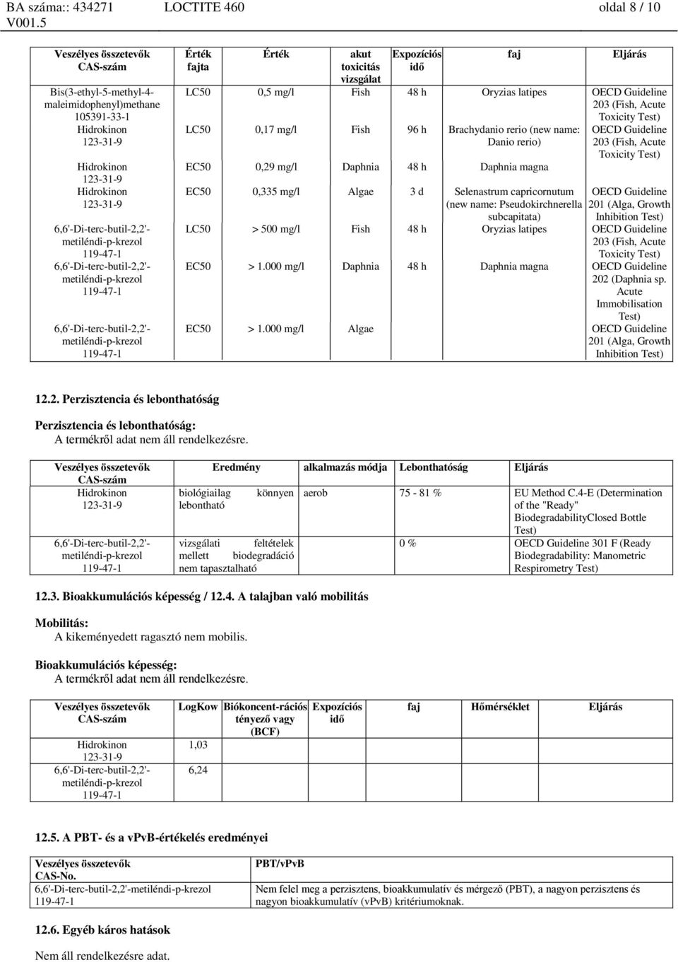 Guideline 203 (Fish, Acute Toxicity Test) OECD Guideline 201 (Alga, Growth Inhibition Test) LC50 > 500 mg/l Fish 48 h Oryzias latipes OECD Guideline 203 (Fish, Acute Toxicity Test) EC50 > 1.