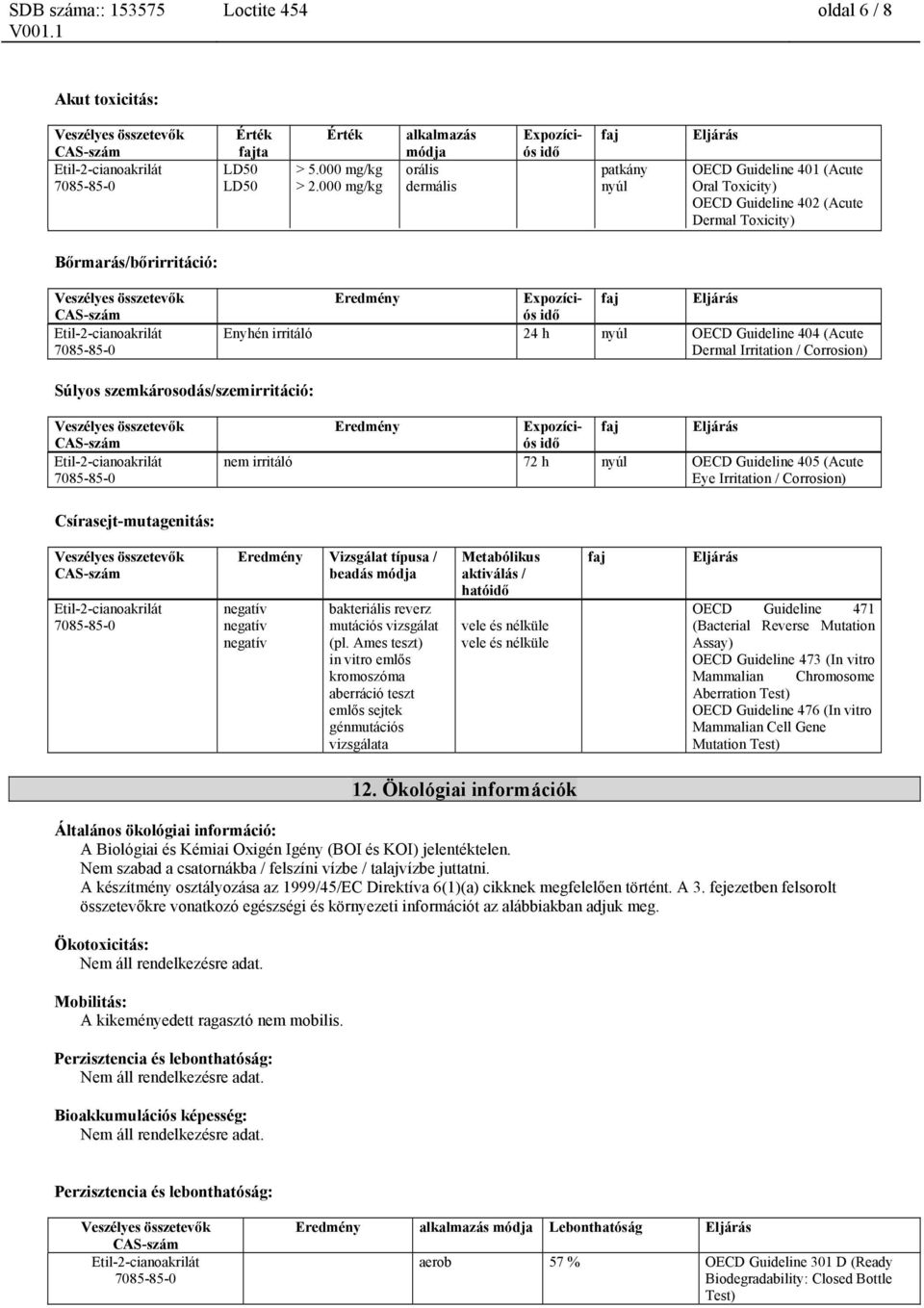 Expozíciós idő faj Eljárás Enyhén irritáló 24 h nyúl OECD Guideline 404 (Acute Dermal Irritation / Corrosion) Súlyos szemkárosodás/szemirritáció: Eredmény Expozíciós idő faj Eljárás nem irritáló 72 h