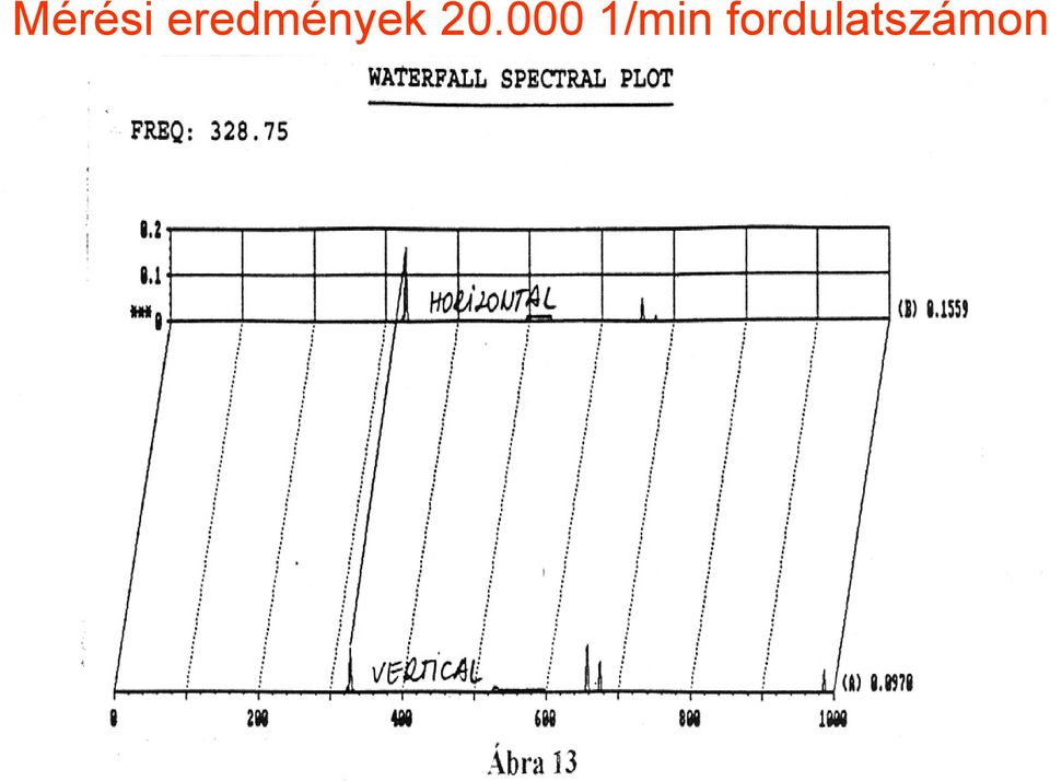 20.000