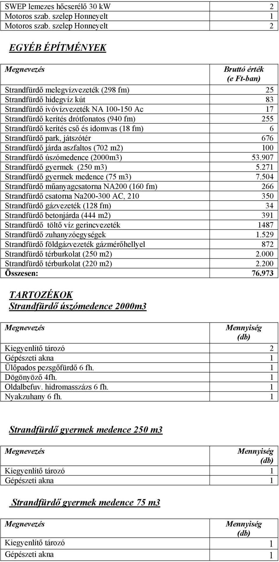 drótfonatos (940 fm) 255 Strandfürdő kerítés cső és idomvas (18 fm) 6 Strandfürdő park, játszótér 676 Strandfürdő járda aszfaltos (702 m2) 100 Strandfürdő úszómedence (2000m3) 53.