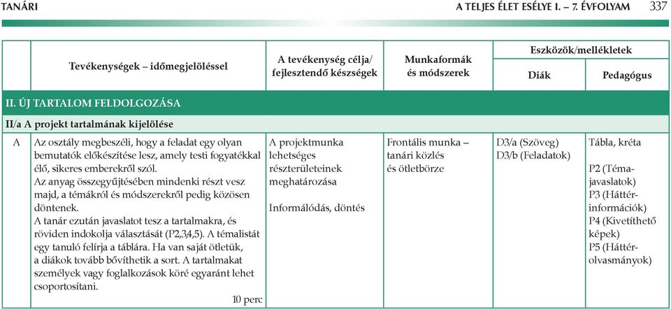 Az anyag összegyûjtésében mindenki részt vesz majd, a témákról és módszerekrôl pedig közösen döntenek. A tanár ezután javaslatot tesz a tartalmakra, és röviden indokolja választását (P2,3,4,5).