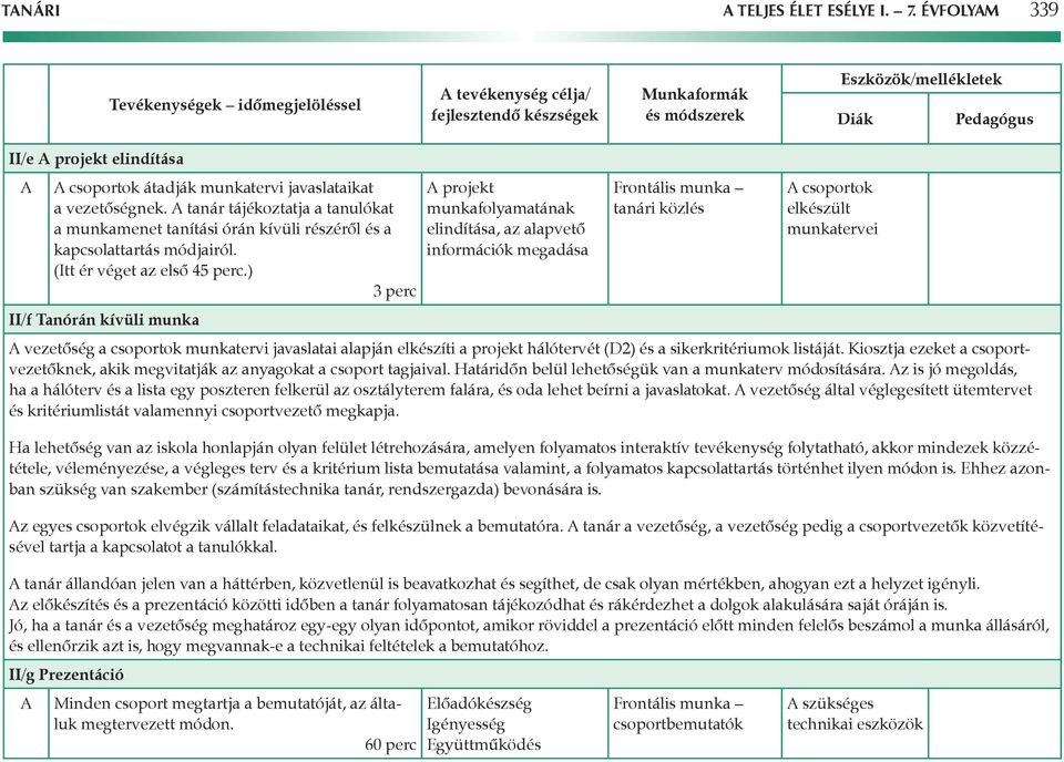 munkatervi javaslataikat a vezetôségnek. A tanár tájékoztatja a tanulókat a munkamenet tanítási órán kívüli részérôl és a kapcsolattartás módjairól. (Itt ér véget az elsô 45 perc.