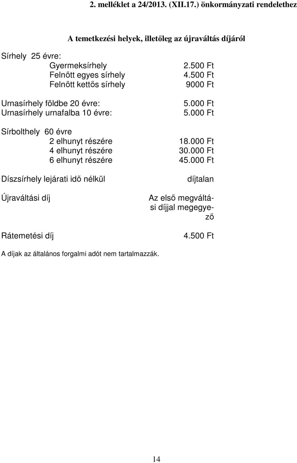 Felnőtt kettős sírhely Urnasírhely földbe 20 évre: Urnasírhely urnafalba 10 évre: 2.500 Ft 4.500 Ft 9000 Ft 5.