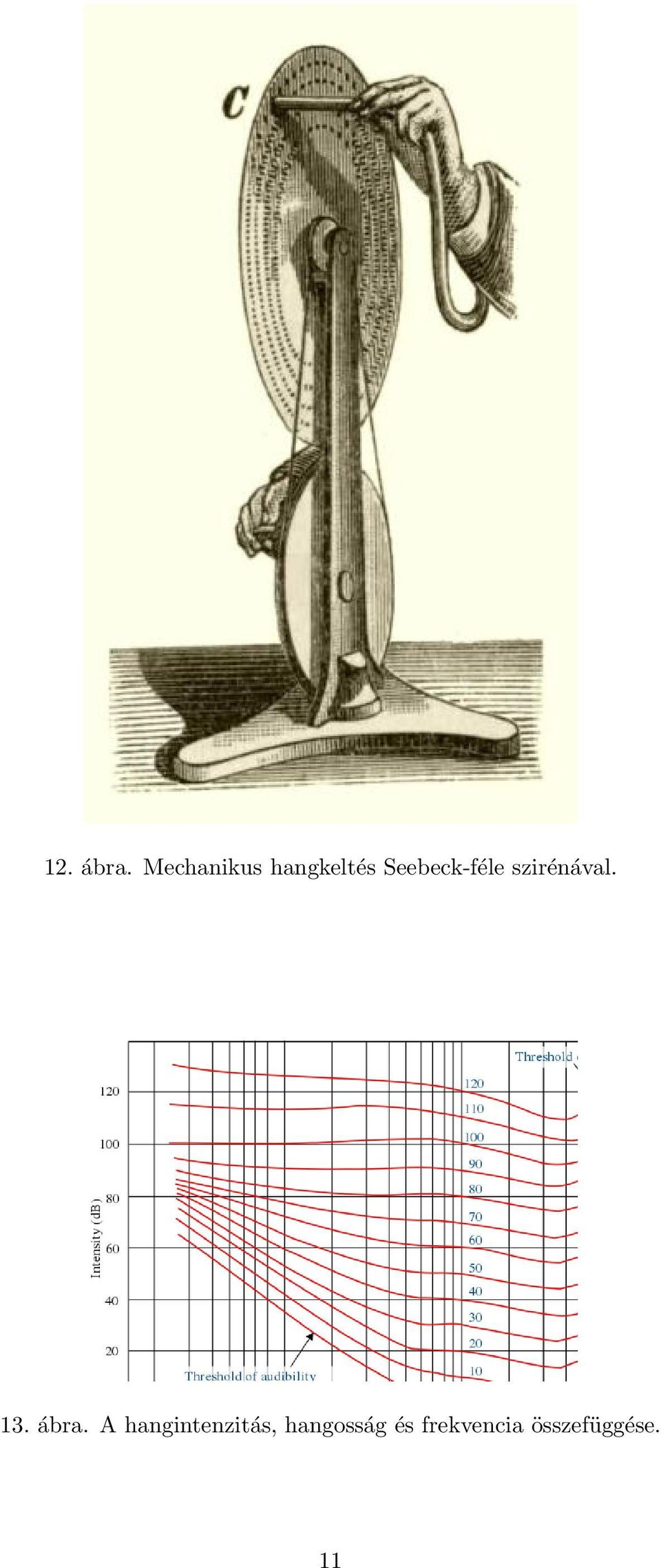 Seebeck-féle szirénával. 13.