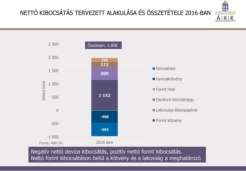 000 Forrás: ÁKK Zrt.