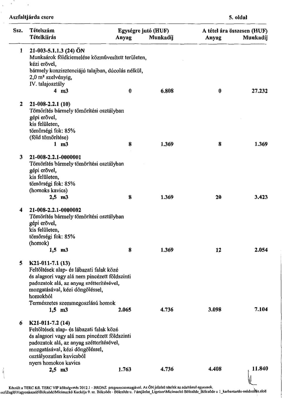 369 20 3.423 4 21-008-2.2.1-0000002 Tömörítés bármely tömörítési osztályban gépi erővel, kis felületen, tömörségi fok: 85% (homok) 1,5 m3 8 1.369 12 2.054 5 K21-011-7.