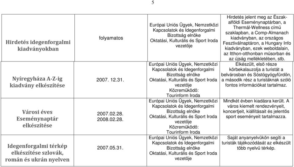 Tourinform Iroda Tourinform Iroda Hirdetés jelent meg az Északalföldi Eseménynaptárban, a Thermál-Wellness című szaklapban, a Comp-Almanach kiadványban, az országos Fesztiválnaptáron, a Hungary Info