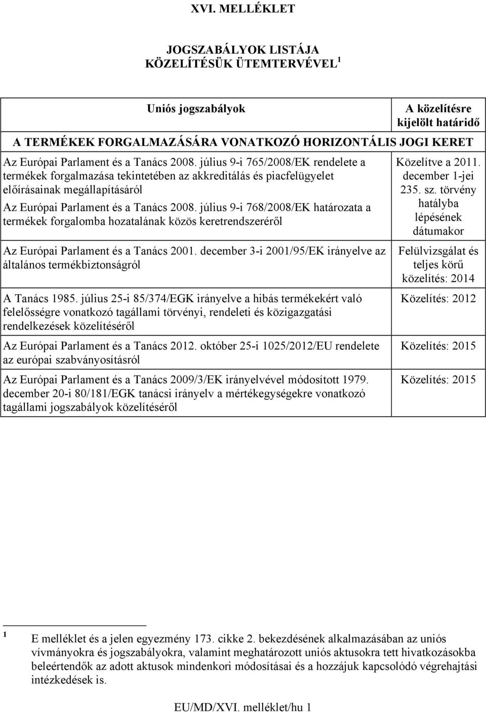 július 9-i 768/2008/EK határozata a termékek forgalomba hozatalának közös keretrendszeréről Az Európai Parlament és a Tanács 2001.