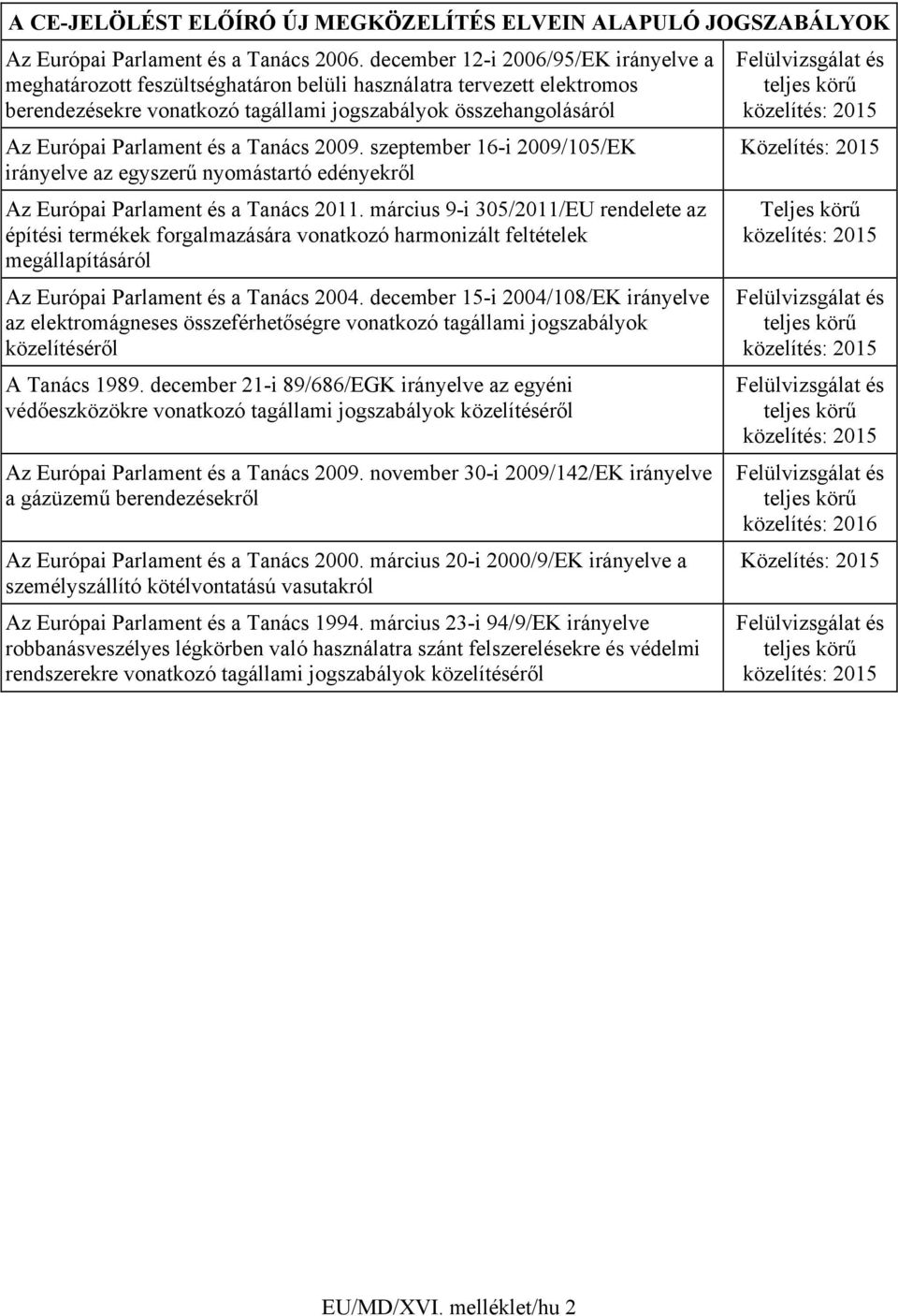 a Tanács 2009. szeptember 16-i 2009/105/EK irányelve az egyszerű nyomástartó edényekről Az Európai Parlament és a Tanács 2011.