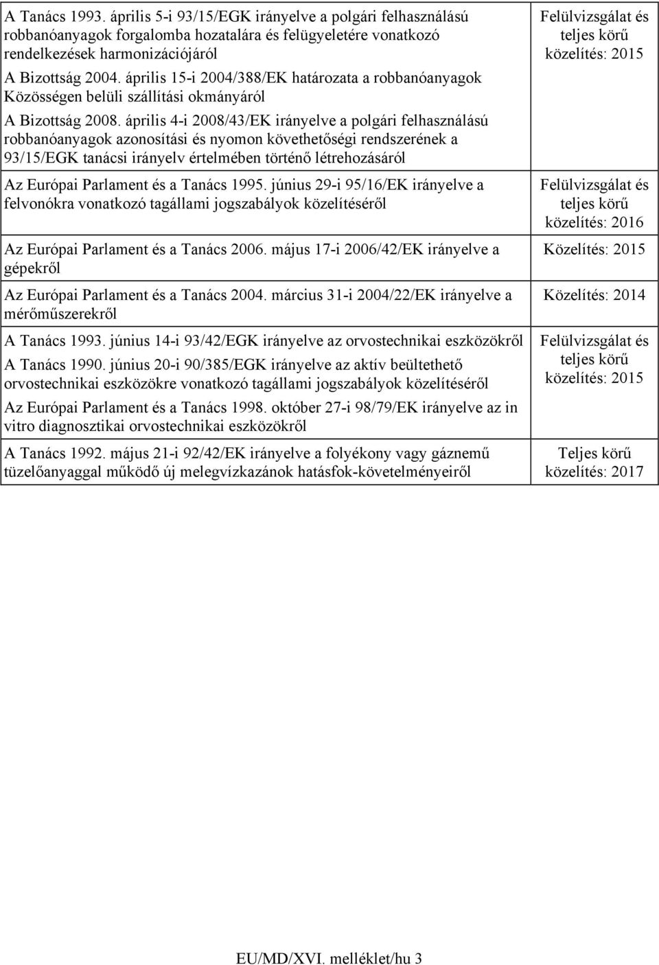 április 4-i 2008/43/EK irányelve a polgári felhasználású robbanóanyagok azonosítási és nyomon követhetőségi rendszerének a 93/15/EGK tanácsi irányelv értelmében történő létrehozásáról Az Európai