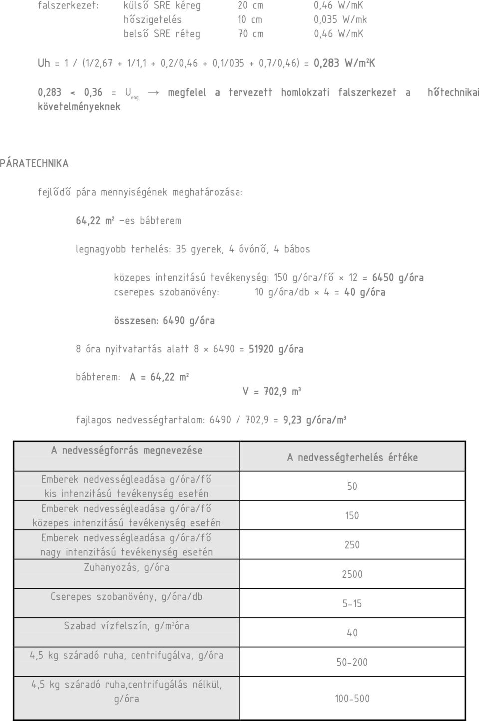 bábos közepes intenzitású tevékenység: 150 g/óra/fı 12 = 6450 g/óra cserepes szobanövény: 10 g/óra/db 4 = 40 g/óra összesen: 6490 g/óra 8 óra nyitvatartás alatt 8 6490 = 51920 g/óra bábterem: A =