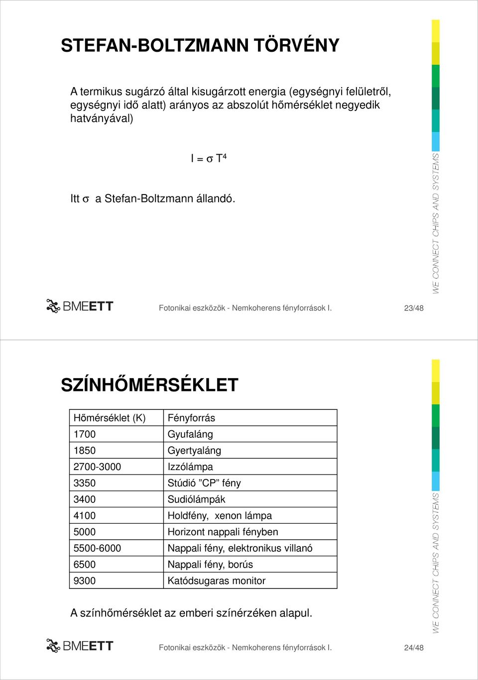 23/48 SZÍNHŐMÉRSÉKLET Hőmérséklet (K) Fényforrás 1700 Gyufaláng 1850 Gyertyaláng 2700-3000 Izzólámpa 3350 Stúdió CP fény 3400 Sudiólámpák