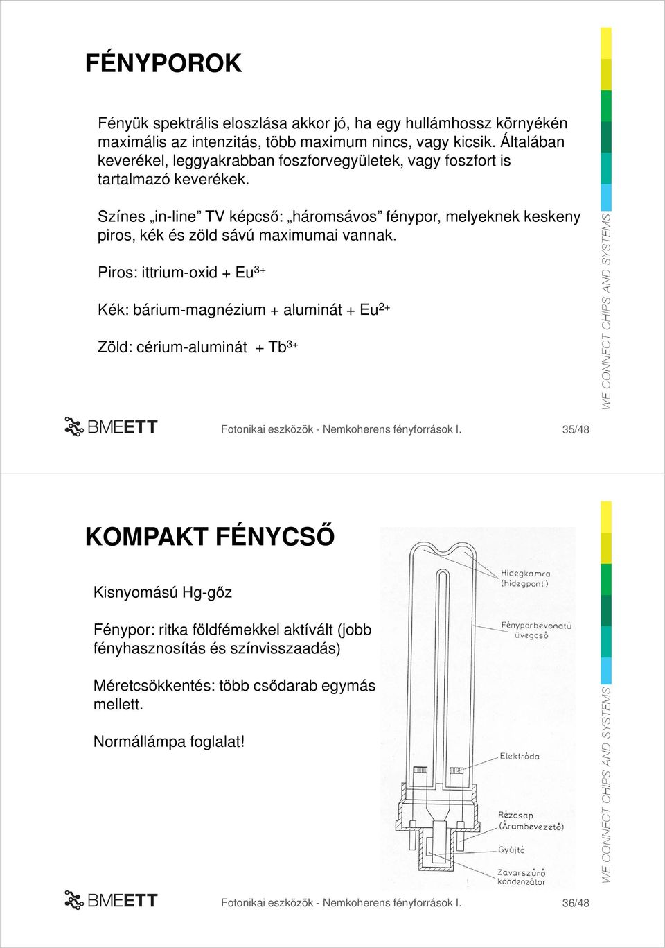 Színes in-line TV képcső: háromsávos fénypor, melyeknek keskeny piros, kék és zöld sávú maximumai vannak.