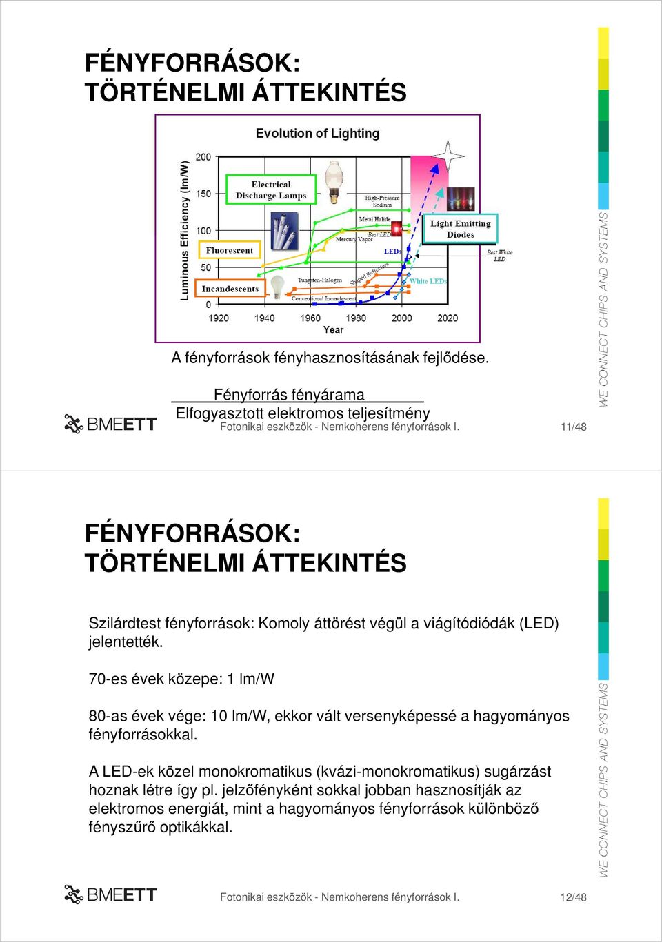 a viágítódiódák (LED) jelentették. 70-es évek közepe: 1 lm/w 80-as évek vége: 10 lm/w, ekkor vált versenyképessé a hagyományos fényforrásokkal.