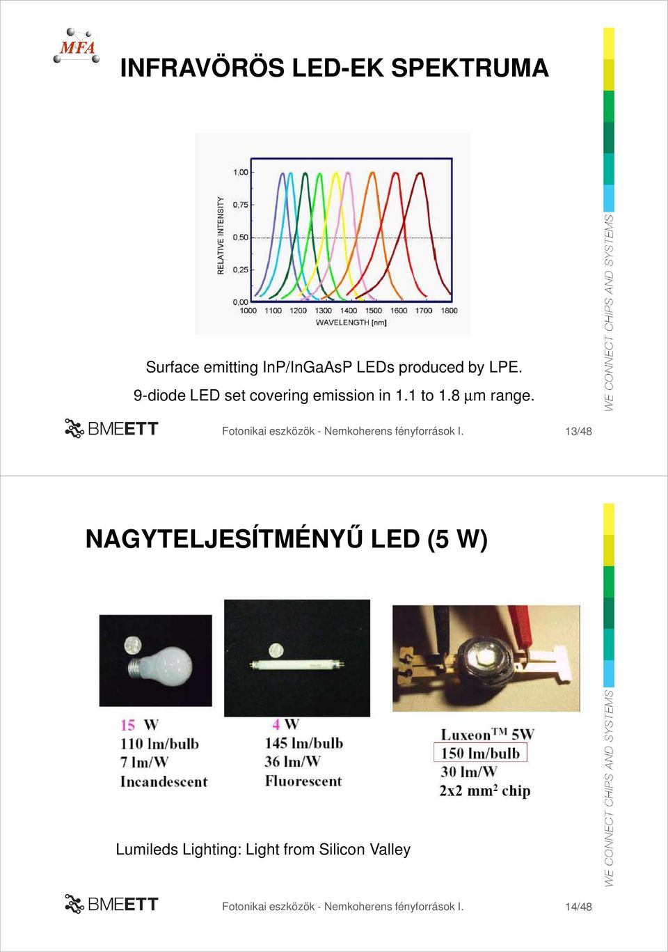 9-diode LED set covering emission in 1.1 to 1.