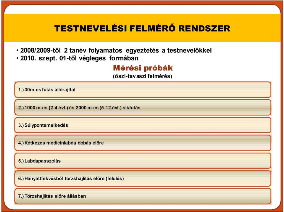 ) 1000 m-es (2-4.évf.) és 2000 m-es (5-12.évf.) síkfutás 3.) Súlypontemelkedés 4.