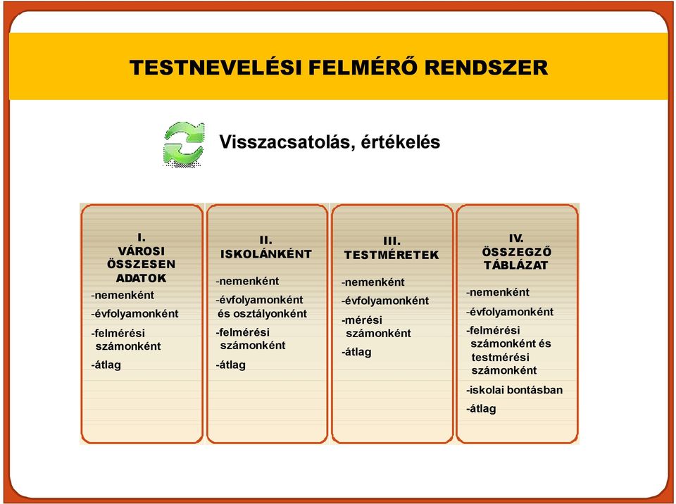 ISKOLÁNKÉNT -nemenként -évfolyamonként és osztályonként -felmérési számonként -átlag III.