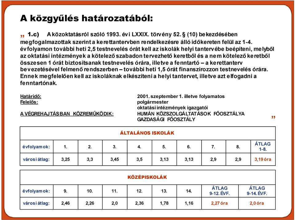 órát biztosítsanak testnevelés órára, illetve a fenntartó a kerettanterv bevezetésével felmenő rendszerben további heti 1,5 órát finanszírozzon testnevelés órára.