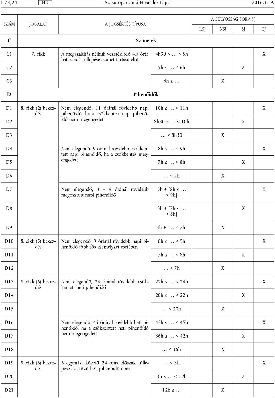 < 9h napi pihenőidő, ha a csökkentés meg D5 engedett 7h < 8h D6 < 7h D7 Nem elegendő, 3 + 9 óránál rövidebb megosztott napi pihenőidő 3h + [8h < 9h] D8 3h + [7h < 8h] D9 3h + [ < 7h] D10 8.