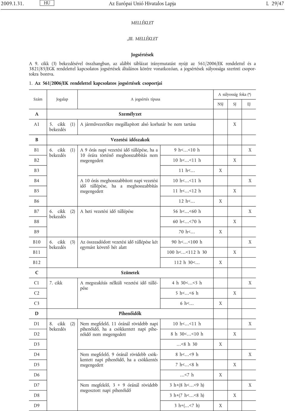 súlyossága szerinti csoportokra bontva. 1. Az 561/2006/EK rendelettel kapcsolatos jogsértések csoportjai A A1 5.