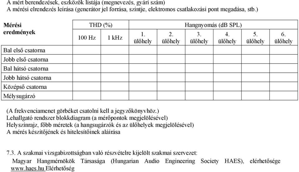 ülőhely Bal első csatorna Jobb első csatorna Bal hátsó csatorna Jobb hátsó csatorna Középső csatorna Mélysugárzó (A frekvenciamenet görbéket csatolni kell a jegyzőkönyvhöz.