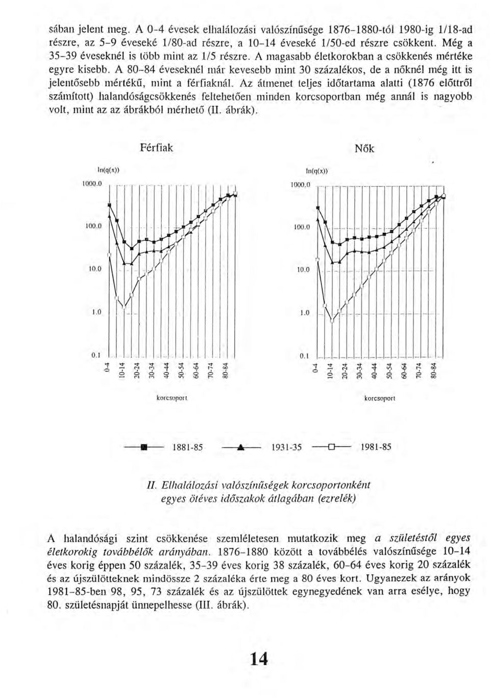 A 80-84 éveseknél már kevesebb mint 30 százalékos, de a nőknél még itt is jelentősebb mértékű, mint a férfiaknál.