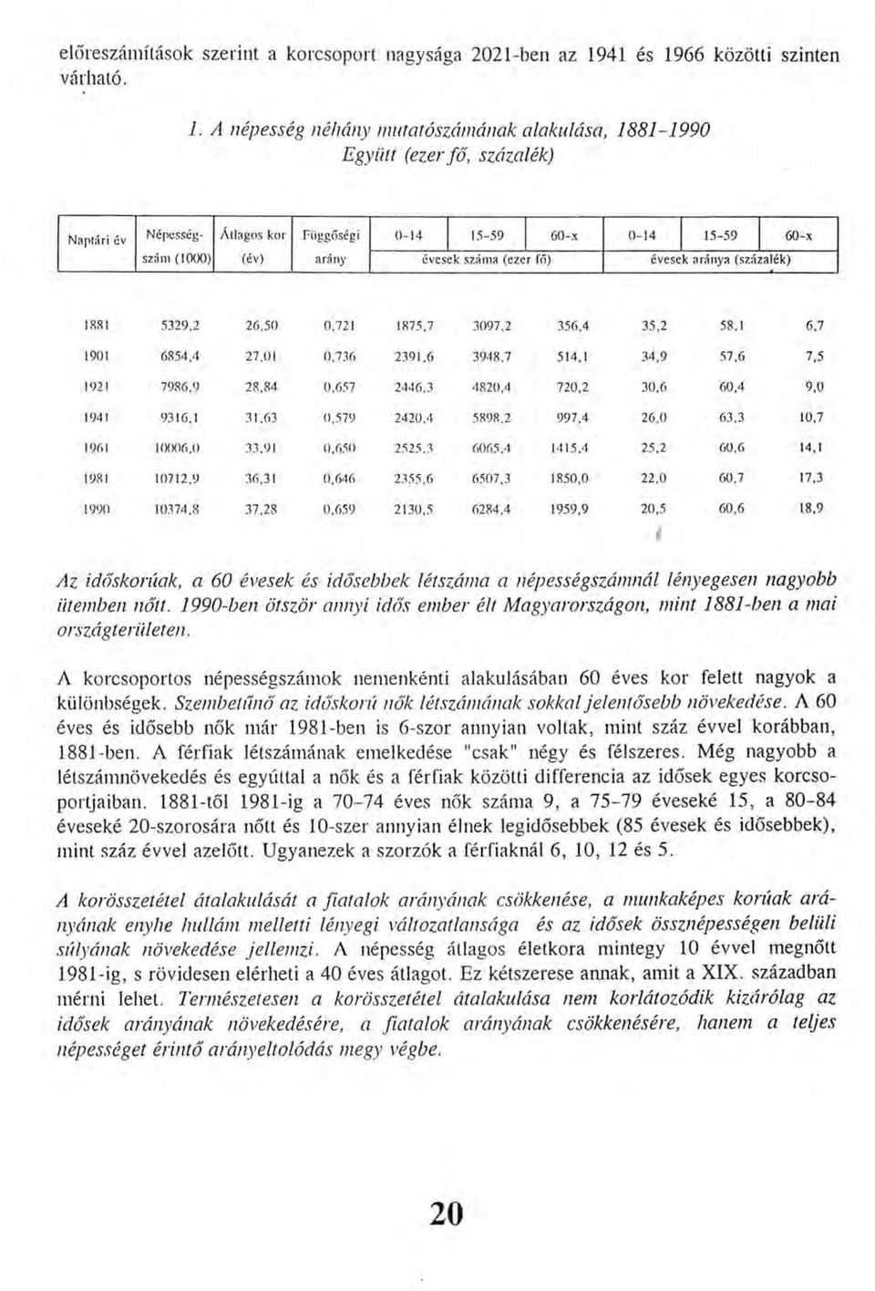 1990-ben ötször annyi idős ember élt Magyarországon, mint 1881-ben a mai országterületen. A korcsoportos népességszámok nemenkénti alakulásában 60 éves kor felett nagyok a különbségek.