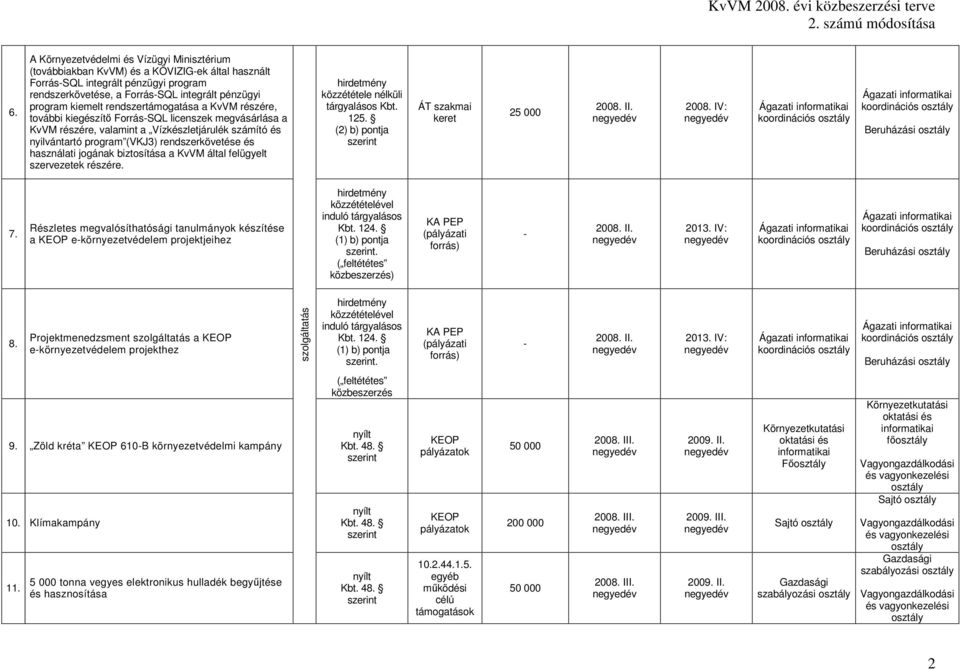 használati jogának biztosítása a KvVM által felügyelt szervezetek részére. ÁT szakmai 25 000 2008. IV: 7.