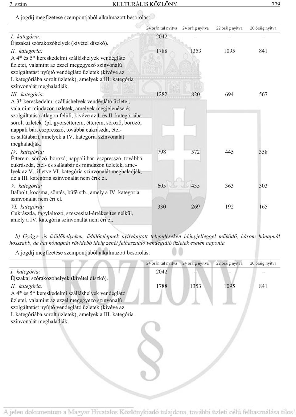 kategóriába sorolt üzletek), amelyek a III. kategória színvonalát meghaladják. III. kategória: A 3* kereskedelmi szálláshelyek vendéglátó üzletei, valamint mindazon üzletek, amelyek megjelenése és szolgáltatása átlagon felüli, kivéve az I.