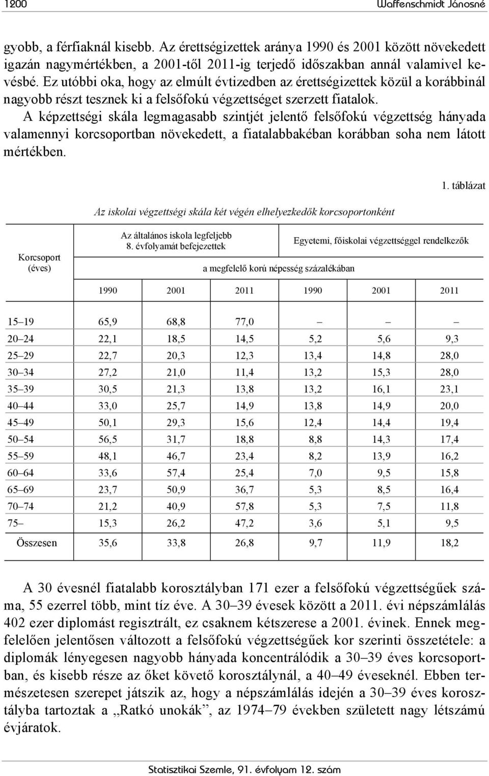 A képzettségi skála legmagasabb szintjét jelentő felsőfokú végzettség hányada valamennyi korcsoportban növekedett, a fiatalabbakéban korábban soha nem látott mértékben.