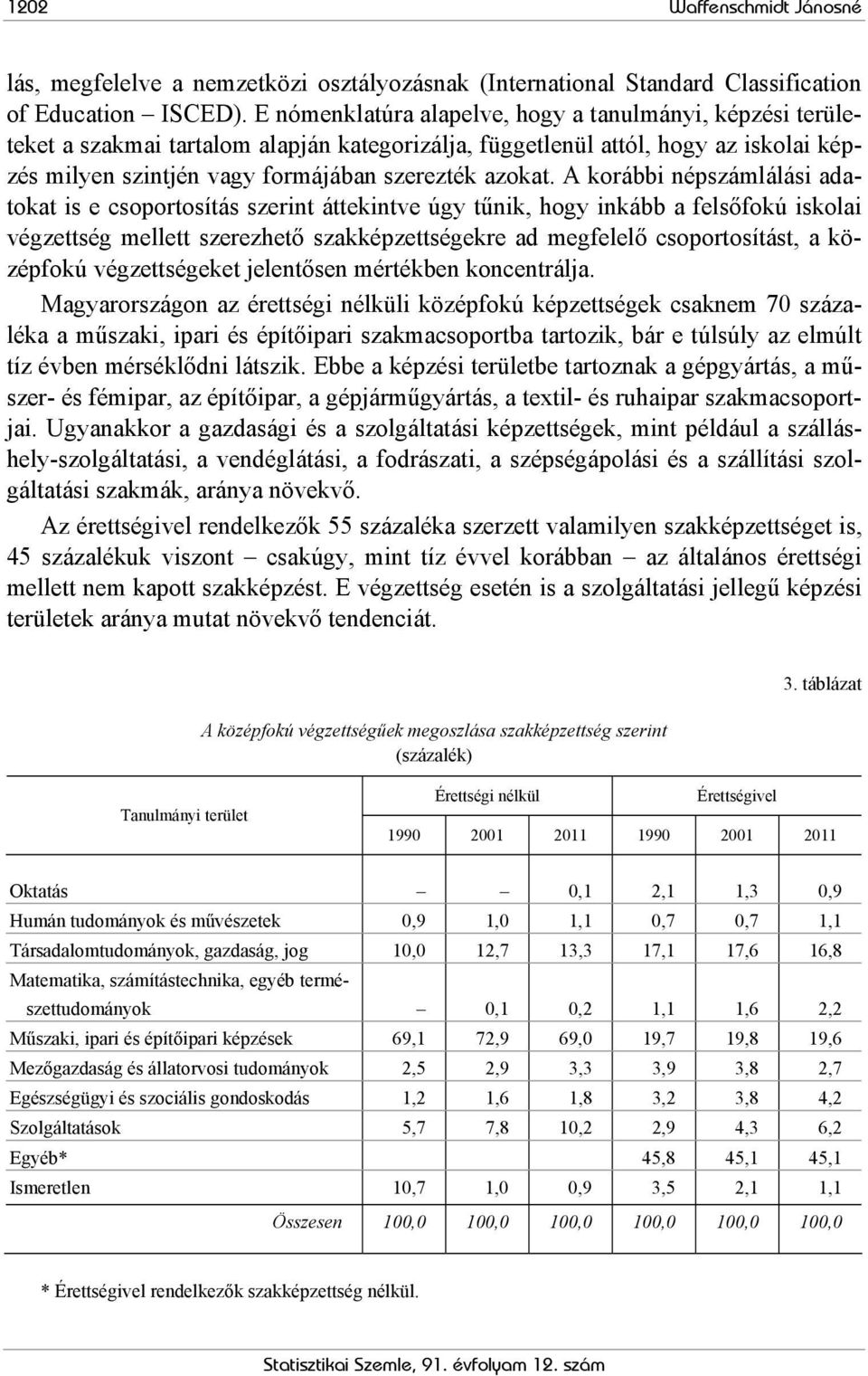 A korábbi népszámlálási adatokat is e csoportosítás szerint áttekintve úgy tűnik, hogy inkább a felsőfokú iskolai végzettség mellett szerezhető szakképzettségekre ad megfelelő csoportosítást, a