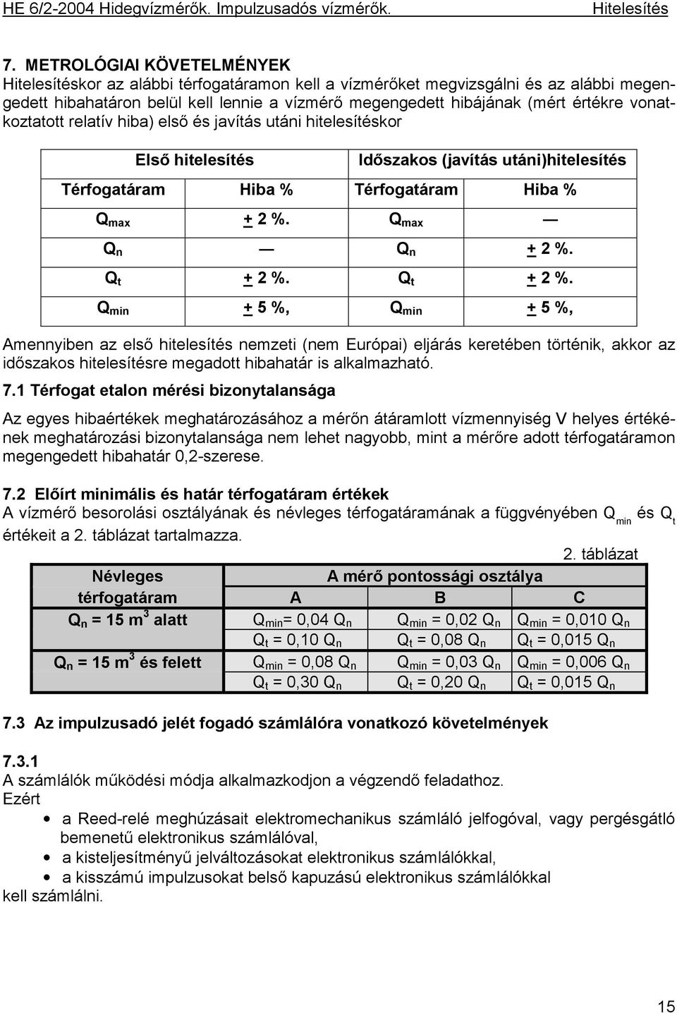 vonatkoztatott relatív hiba) első és javítás utáni hitelesítéskor Első hitelesítés Időszakos (javítás utáni)hitelesítés Térfogatáram Hiba % Térfogatáram Hiba % Q max + 2 %. Q max Q n Q n + 2 %.