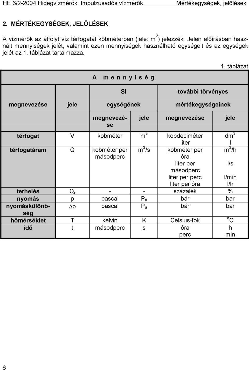 táblázat SI további törvényes megnevezése jele egységének mértékegységeinek jele megnevezése jele térfogat V köbméter m 3 köbdeciméter liter térfogatáram Q köbméter per m 3 /s köbméter