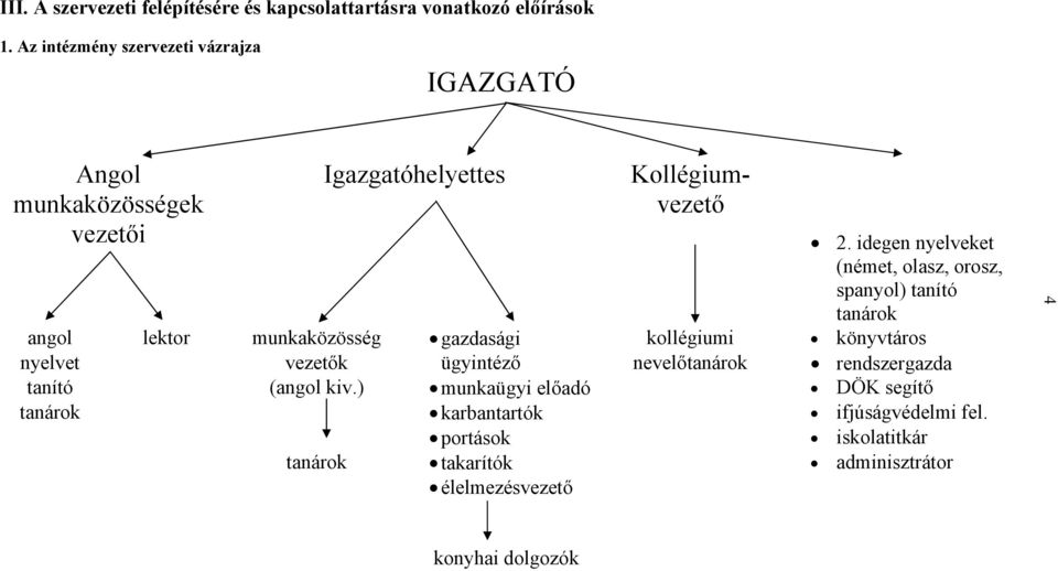 idegen nyelveket (német, olasz, orosz, spanyol) tanító tanárok angol lektor munkaközösség gazdasági kollégiumi könyvtáros nyelvet