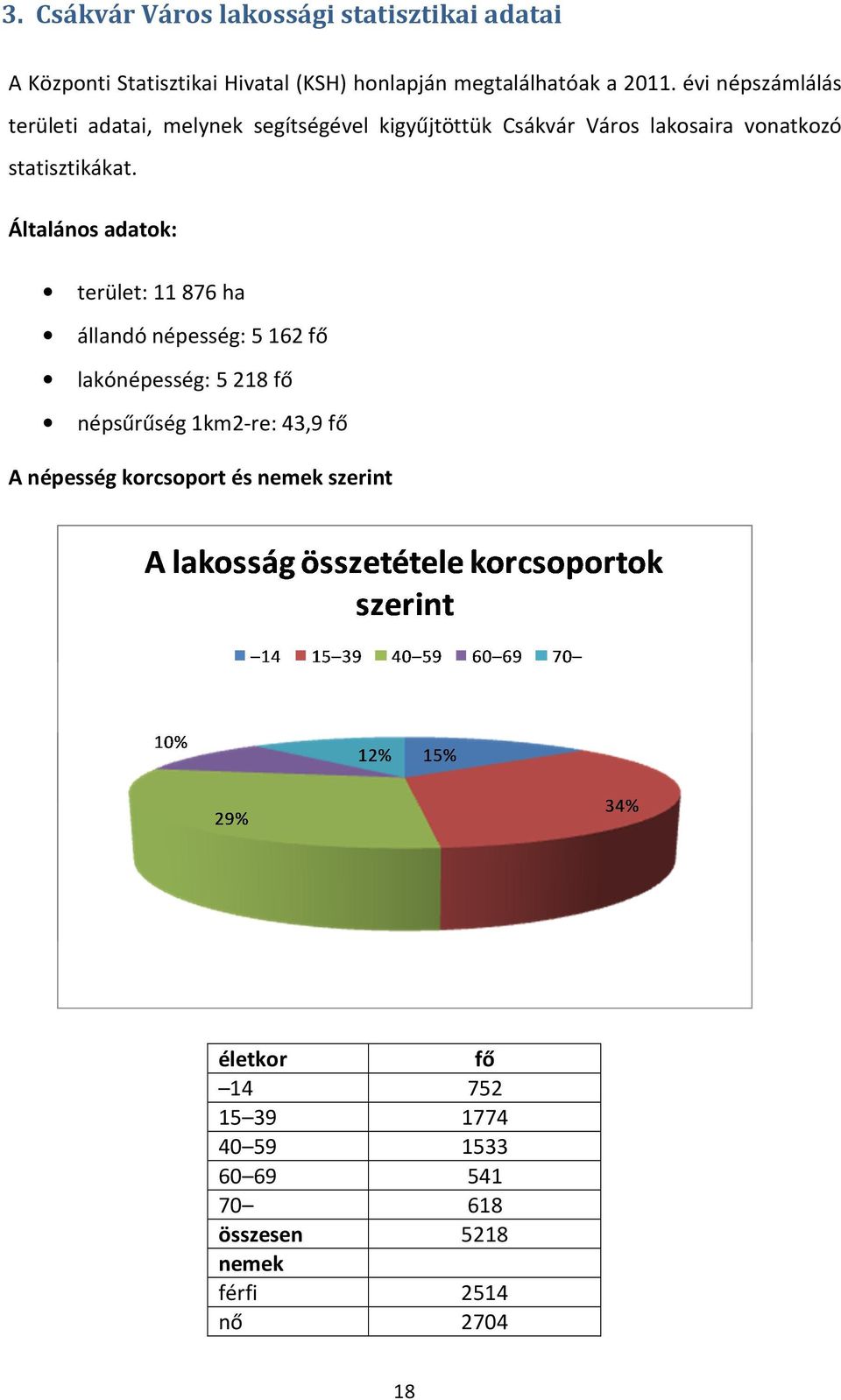 Általános adatok: terület: 11876 ha állandó népesség: 5162 fő lakónépesség: 5218 fő népsűrűség 1km2-re: 43,9 fő A