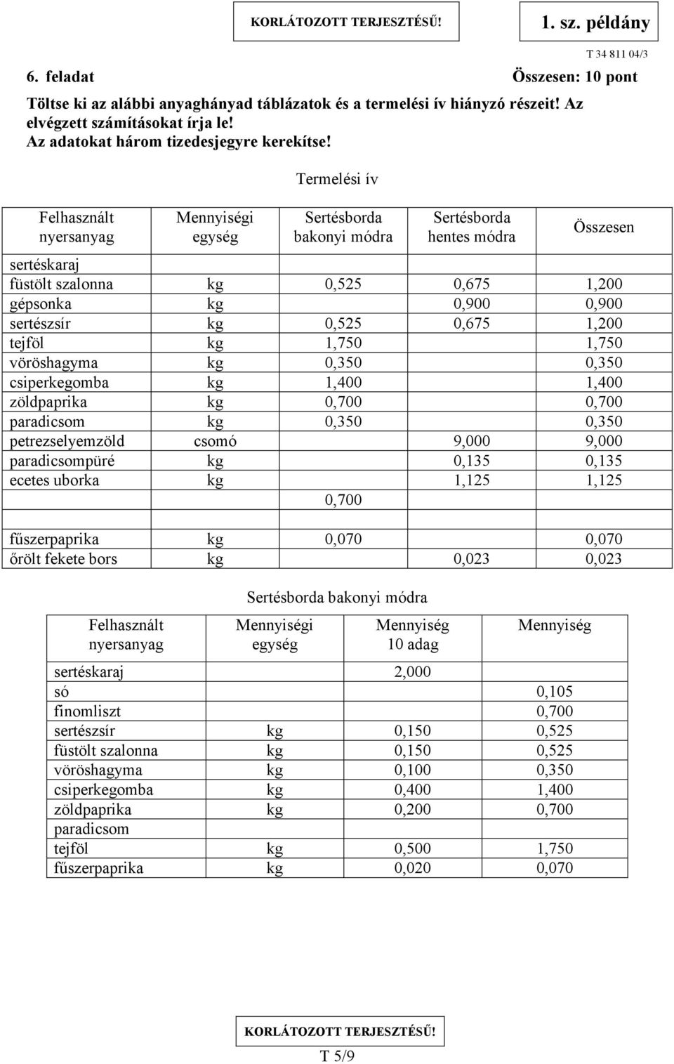 kg 0,525 0,675 1,200 tejföl kg 1,750 1,750 vöröshagyma kg 0,350 0,350 csiperkegomba kg 1,400 1,400 zöldpaprika kg 0,700 0,700 paradicsom kg 0,350 0,350 petrezselyemzöld csomó 9,000 9,000