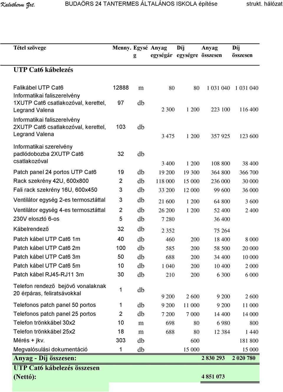 100 116 400 Informatikai faliszerelvény 2XUTP Cat6 csatlakozóval, kerettel, Legrand Valena Informatikai szerelvény padlódobozba 2XUTP Cat6 csatlakozóval 103 db 32 db 3 475 1 200 357 925 123 600 3 400