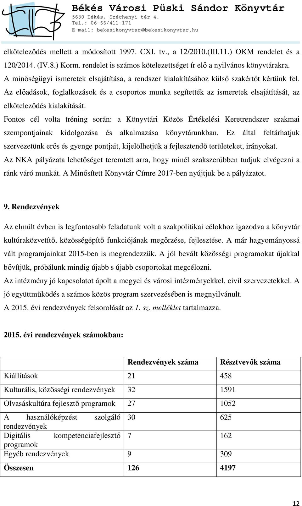 Az előadások, foglalkozások és a csoportos munka segítették az ismeretek elsajátítását, az elköteleződés kialakítását.