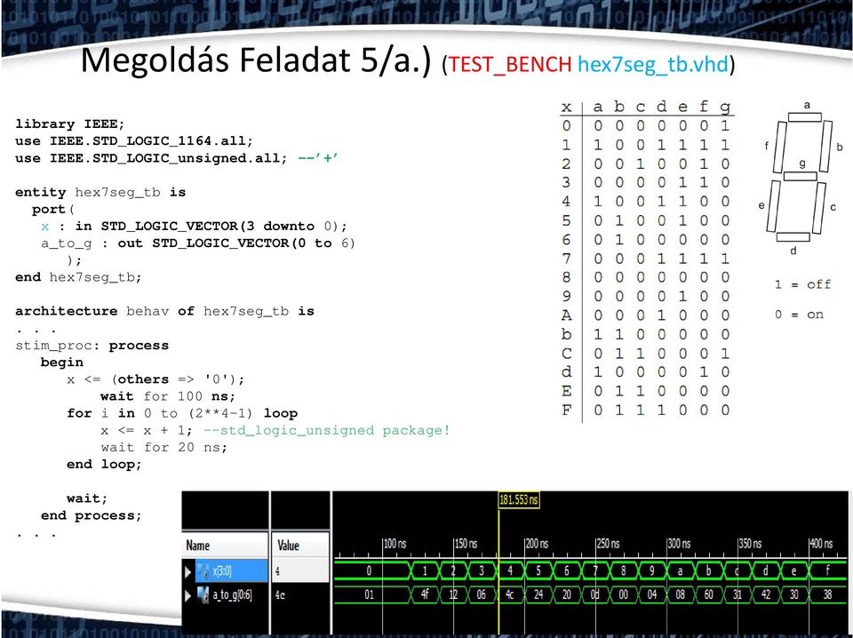 all; -- + entity hex7seg_tb is port( x : in STD_LOGIC_VECTOR(3 downto 0); a_to_g : out STD_LOGIC_VECTOR(0 to 6) ); end