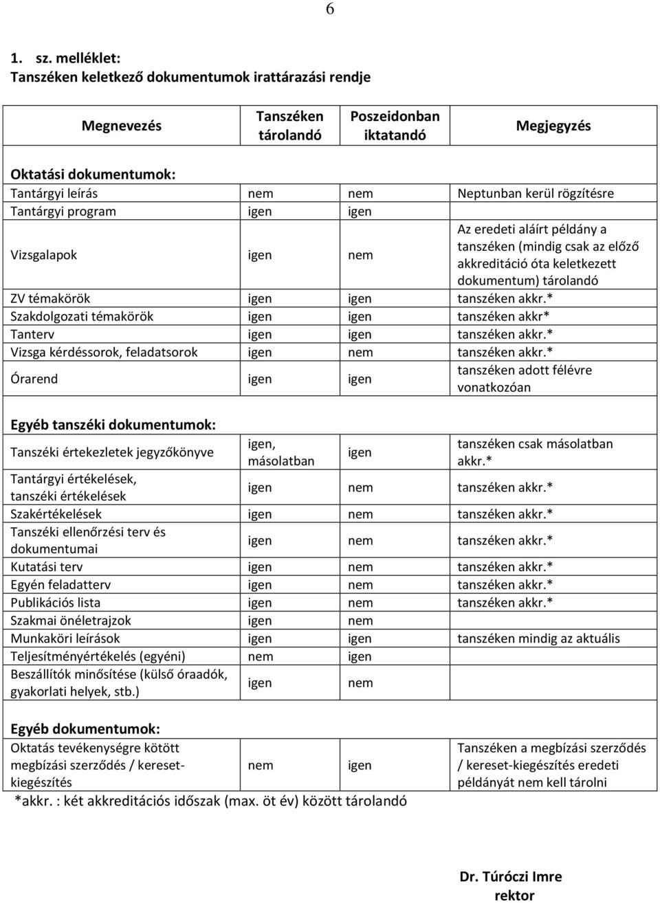 rögzítésre Tantárgyi program igen igen Vizsgalapok igen nem Az eredeti aláírt példány a tanszéken (mindig csak az előző akkreditáció óta keletkezett dokumentum) tárolandó ZV témakörök igen igen