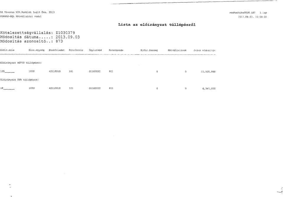 .: 873 Lista az előirányzat túllépésről Élőir.szia Élsz.egység Szakfeladat Pénzforrás Ügylet:kód Keretgazda Élőir.