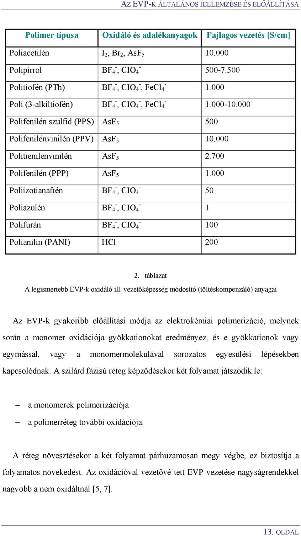 000 Polifenilén szulfid (PPS) AsF 5 500 Polifenilénvinilén (PPV) AsF 5 10.000 Politienilénvinilén AsF 5 2.700 Polifenilén (PPP) AsF 5 1.